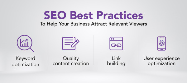 An infographic showing 4 SEO best practices.