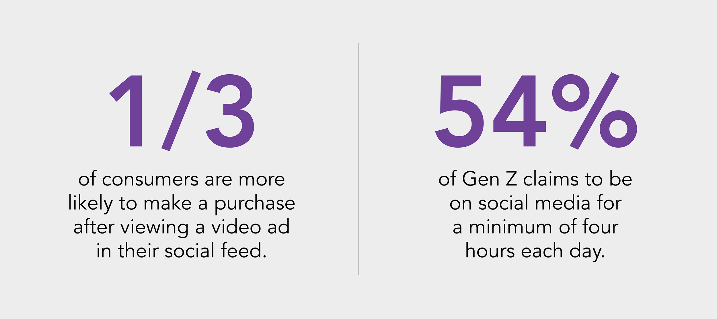 Stats about social media shopping.