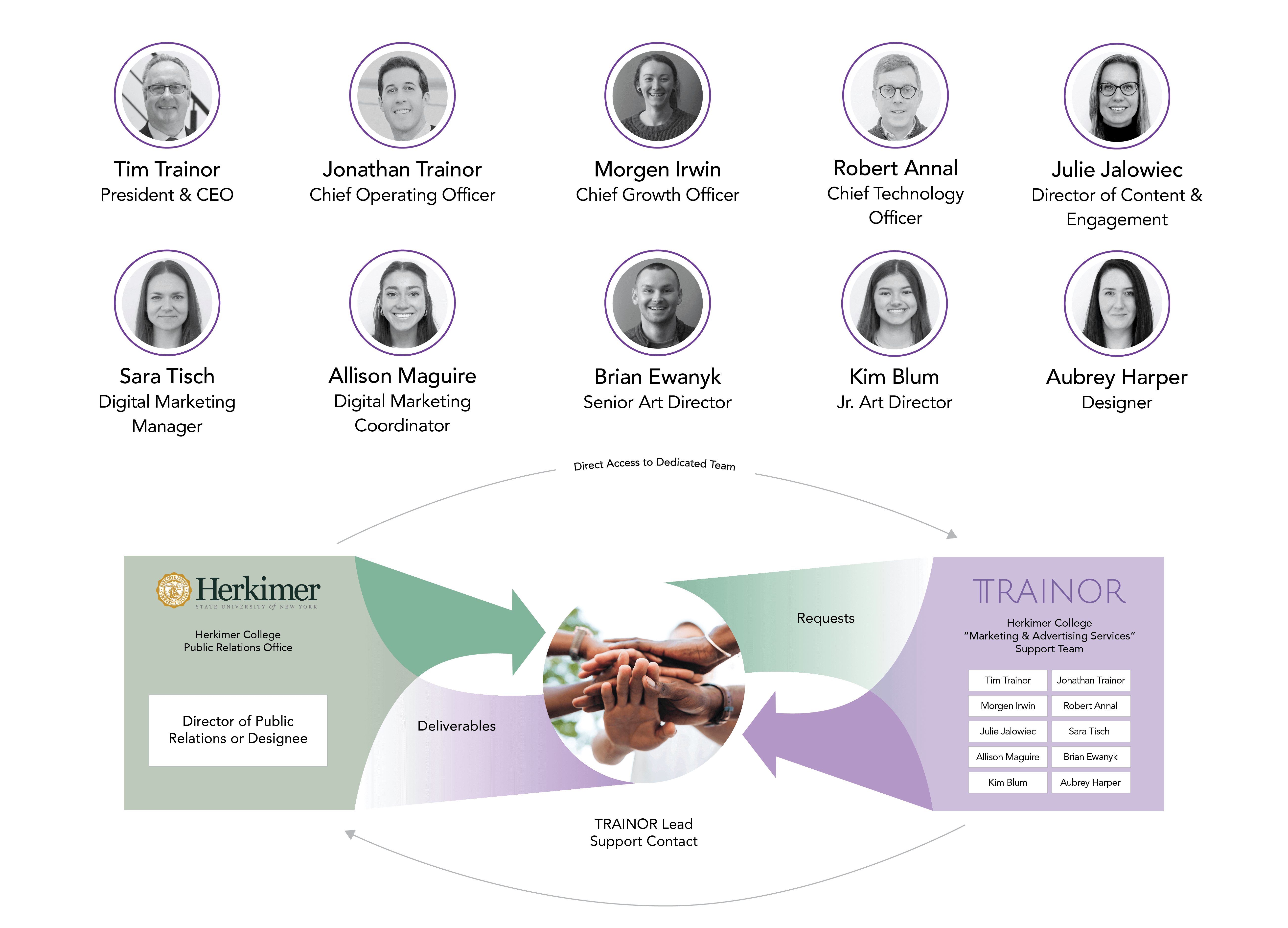 Herkimer Dedicated Team